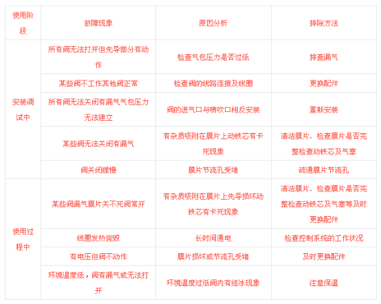 鍋爐除塵系統(tǒng)中袋式除塵器的啟動與停機(jī)注意事項(xiàng)