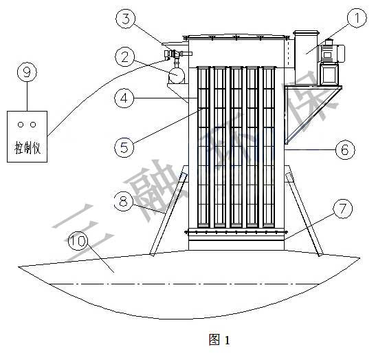 太原混凝土攪拌站倉頂除塵器通過環(huán)保驗收