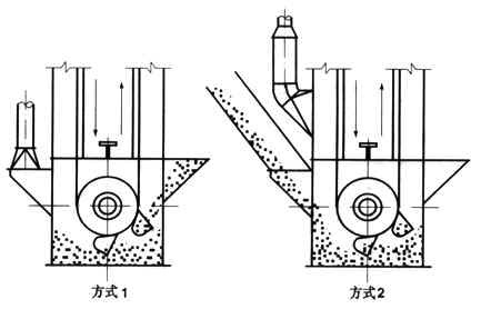 加氣磚和標(biāo)磚生產(chǎn)線倉(cāng)內(nèi)斗式提升機(jī)落料除塵器的選型與設(shè)計(jì)